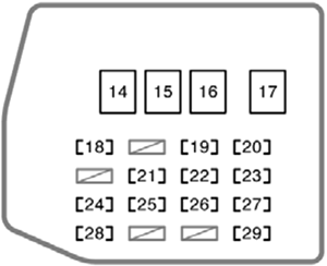 Scion xA (2004): Instrument panel fuse box diagram
