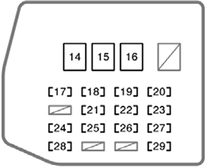 Scion xA (2006): Instrument panel fuse box diagram