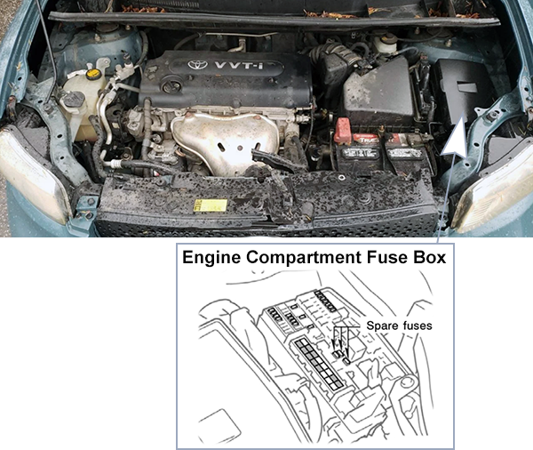 Scion xB (E150; 2008-2010): Engine compartment fuse box location