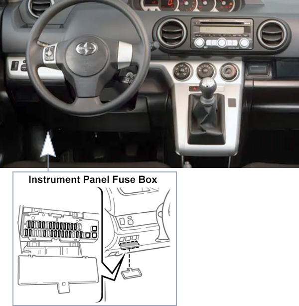 Scion xB (E150; 2008-2010): Passenger compartment fuse panel location