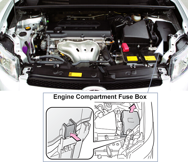 Scion xB (E150; 2011-2015): Engine compartment fuse box location