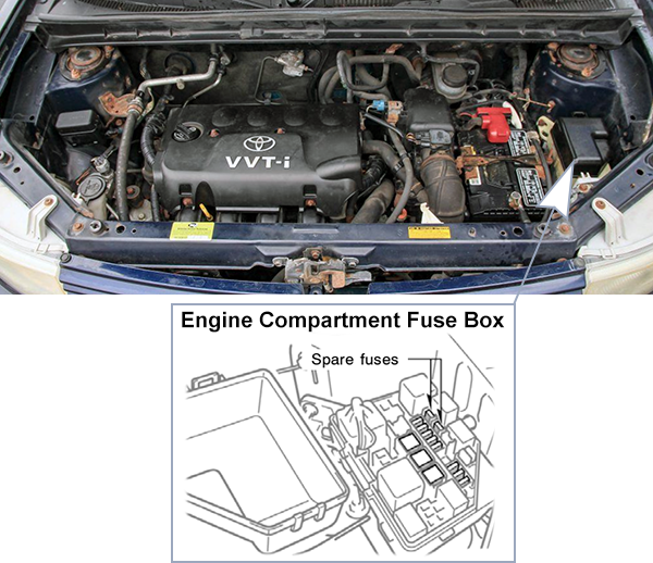 Scion xB (XP30; 2004-2006): Engine compartment fuse box location