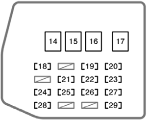 Scion xB (2004): Instrument panel fuse box diagram