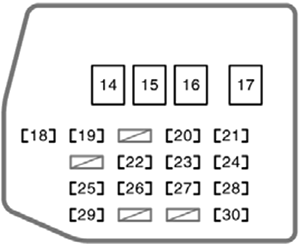 Scion xB (2006): Instrument panel fuse box diagram