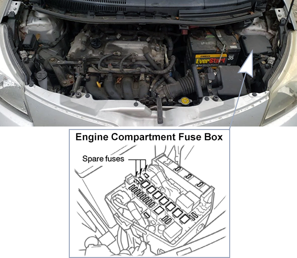 Scion xD (XP110; 2008-2011): Engine compartment fuse box location