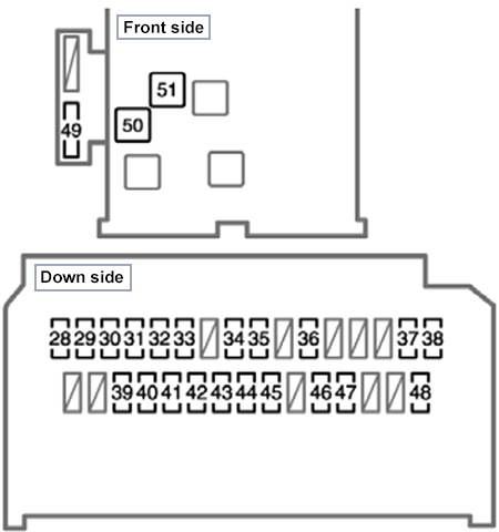 Scion xD (2008): Instrument panel fuse box diagram