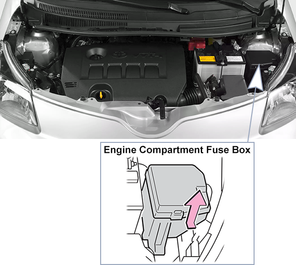 Scion xD (XP110; 2012-2014): Engine compartment fuse box location