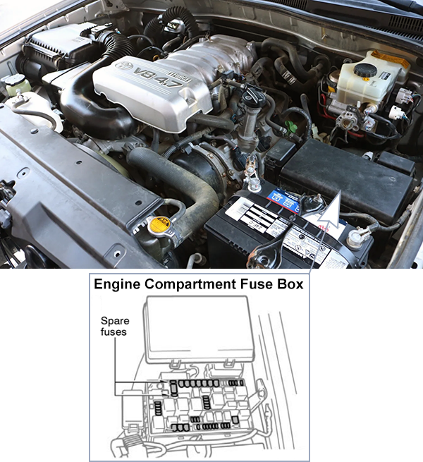 Toyota 4Runner (N210; 2003-2005): Engine compartment fuse box location