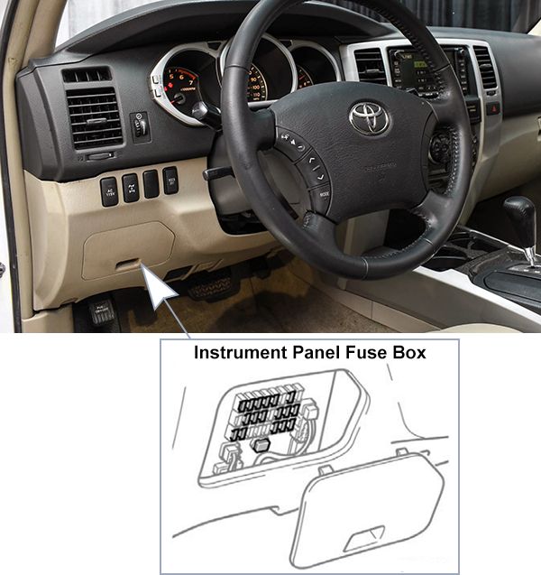 Toyota 4Runner (N210; 2003-2005): Instrument panel fuse box location