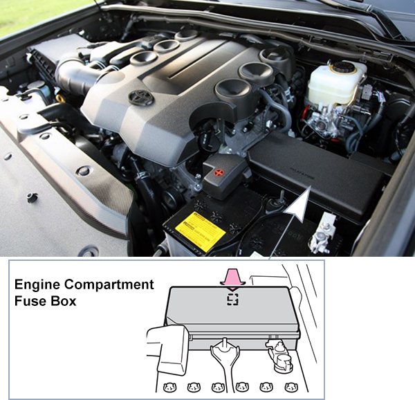 Toyota 4Runner (N280; 2010-2013): Engine compartment fuse box location