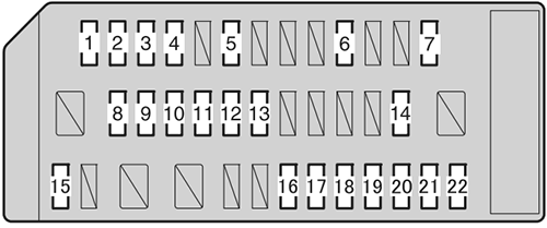 Toyota 86 / GT86 (2012-2016): Instrument panel fuse box diagram
