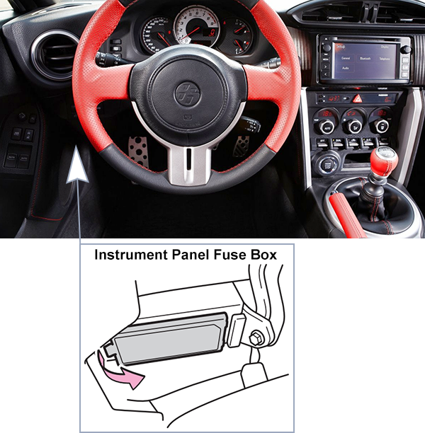 Toyota 86 / GT86 (2012-2016): Passenger compartment fuse panel location (LHD)