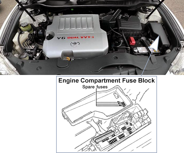 Toyota Aurion (XV40; 2007-2009): Engine compartment fuse box location