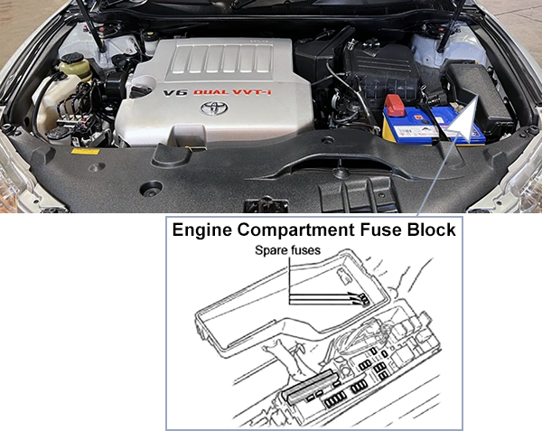 Toyota Aurion (XV40; 2009-2011): Engine compartment fuse box location
