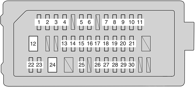 Toyota Aurion (XV50; 2012-2015): Instrument panel fuse box diagram