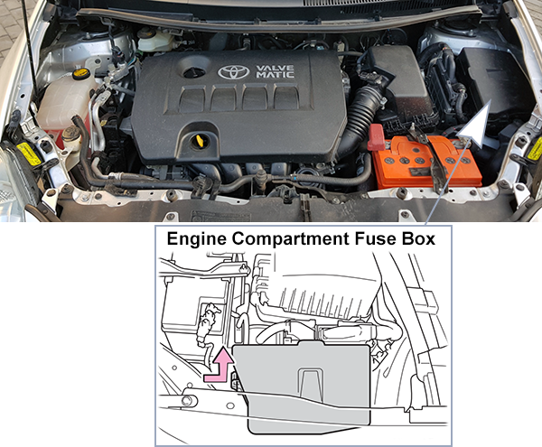 Toyota Auris (E150; 2010-2012): Engine compartment fuse box location