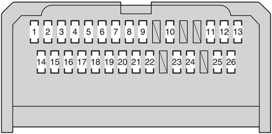 Toyota Auris (2010-2012): Instrument panel fuse box diagram