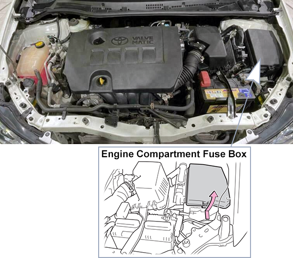 Toyota Auris (E180; 2013-2015): Engine compartment fuse box location
