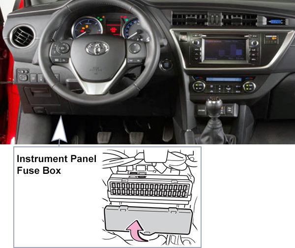 Toyota Auris (E180; 2013-2015): Passenger compartment fuse panel location (LHD)