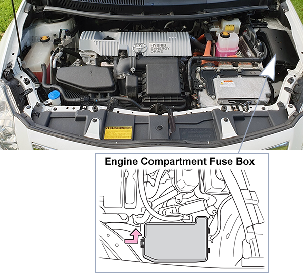 Toyota Auris HSD (2010-2012): Engine compartment fuse box location