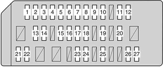 Toyota Auris HSD (2010-2012): Instrument panel fuse box diagram
