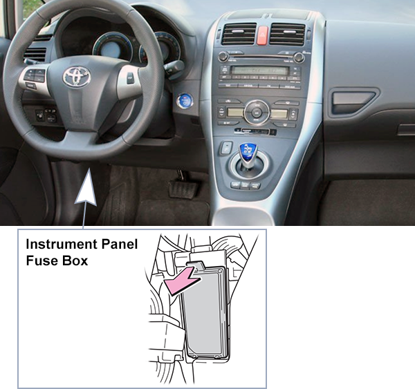 Toyota Auris HSD (2010-2012): Passenger compartment fuse panel location (LHD)