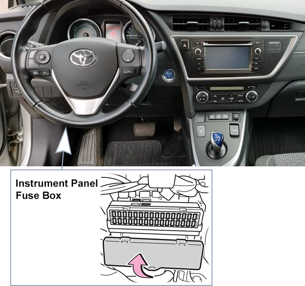 Toyota Auris Hybrid (E180; 2013-2015): Passenger compartment fuse panel location (LHD)