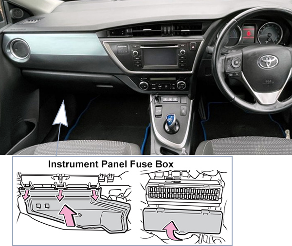 Toyota Auris Hybrid (E180; 2013-2015): Passenger compartment fuse panel location (RHD)