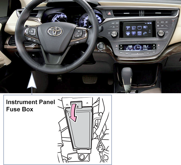 Toyota Avalon Hybrid (XX40; 2013-2015): Passenger compartment fuse panel location