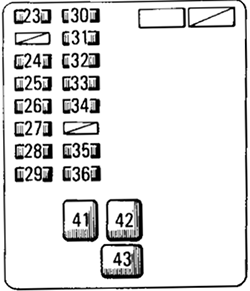 Toyota Avalon (1996): Instrument panel fuse box diagram