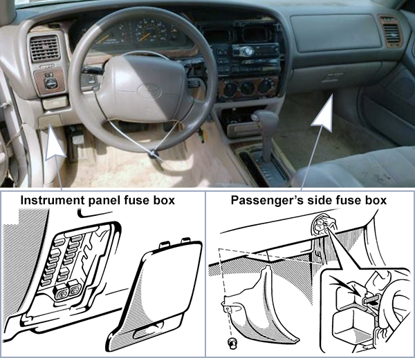 Toyota Avalon (XX10; 1995-1999): Passenger compartment fuse panel location