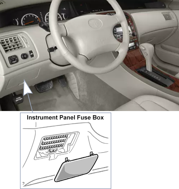 Toyota Avalon (XX20; 2000-2002): Passenger compartment fuse panel location