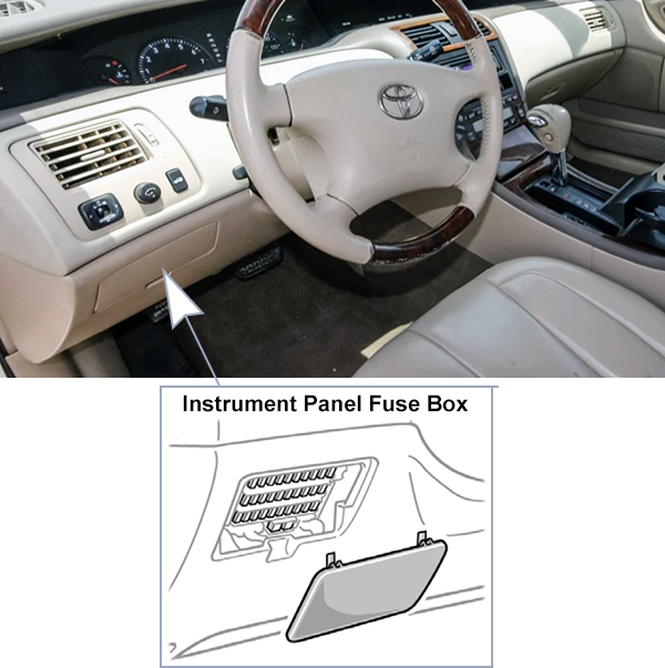 Toyota Avalon (XX20; 2003-2004): Passenger compartment fuse panel location
