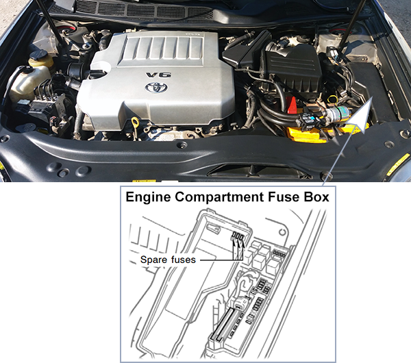 Toyota Avalon (XX30; 2005-2007): Engine compartment fuse box location