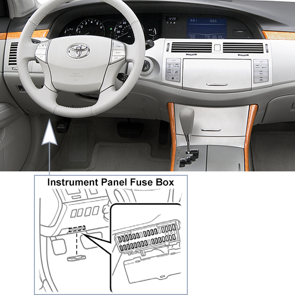 Toyota Avalon (XX30; 2005-2007): Passenger compartment fuse panel location