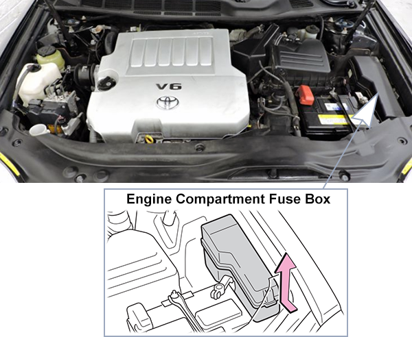 Toyota Avalon (XX30; 2008-2010): Engine compartment fuse box location