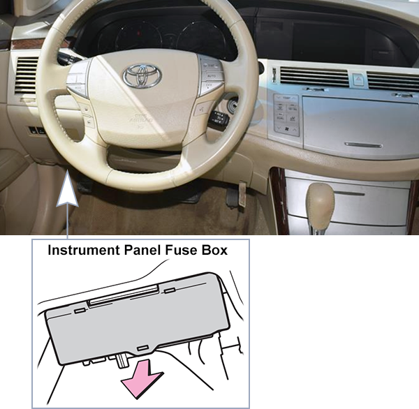 Toyota Avalon (XX30; 2008-2010): Passenger compartment fuse panel location