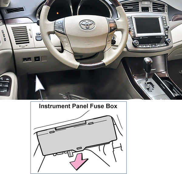 Toyota Avalon (XX30; 2011-2012): Passenger compartment fuse panel location