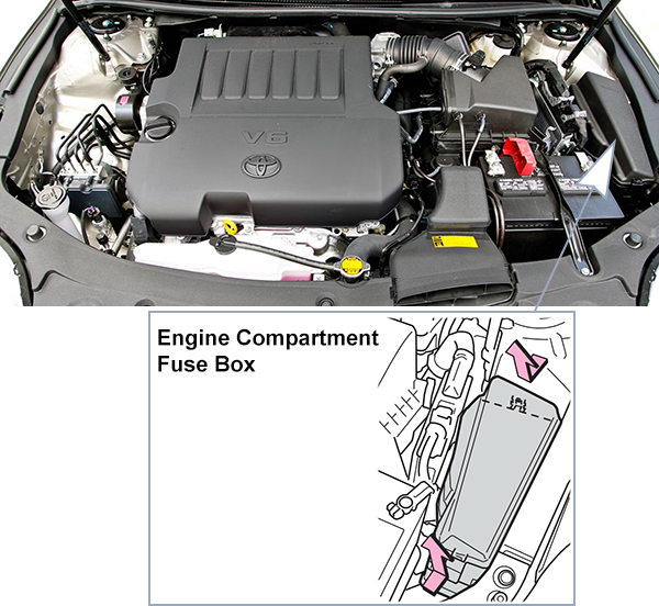 Toyota Avalon (XX40; 2013-2015): Engine compartment fuse box location