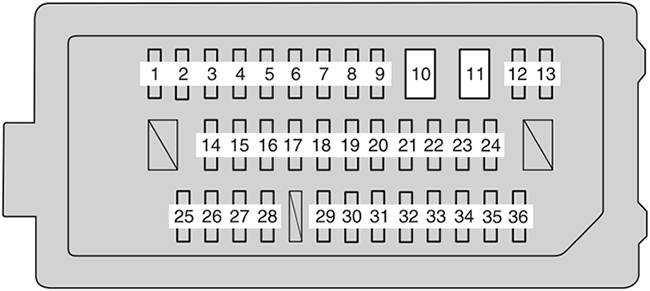 Toyota Avalon (2013): Instrument panel fuse box diagram