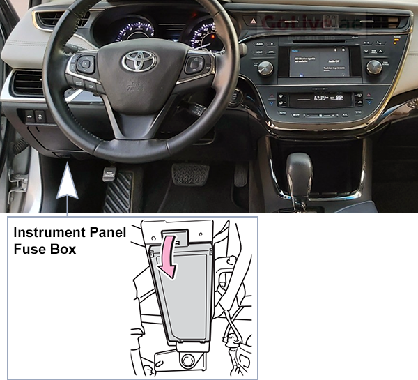 Toyota Avalon (XX40; 2013-2015): Passenger compartment fuse panel location