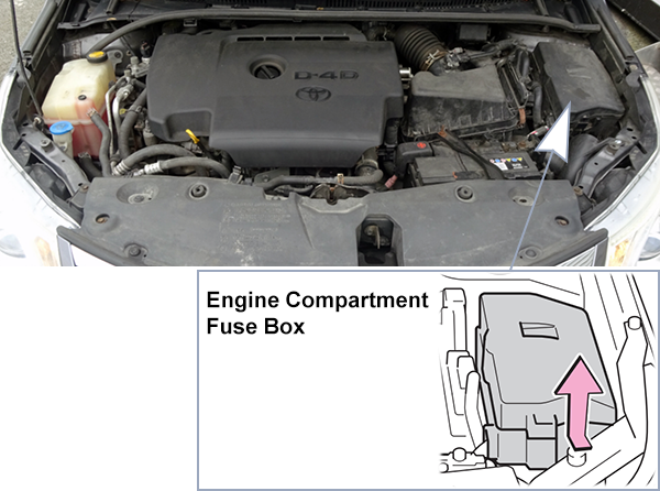 Toyota Avensis (T270; 2012-2015): Engine compartment fuse box location