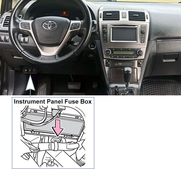 Toyota Avensis (T270; 2012-2015): Passenger compartment fuse panel location (LHD)