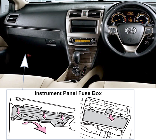 Toyota Avensis (T270; 2012-2015): Passenger compartment fuse panel location (RHD)