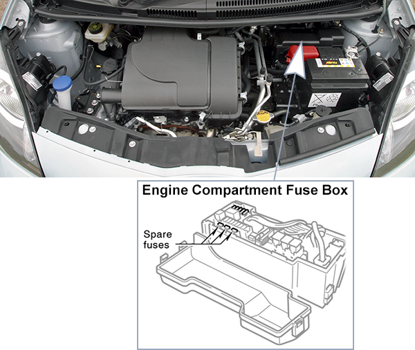 Toyota Aygo (AB20; 2009-2012): Engine compartment fuse box location