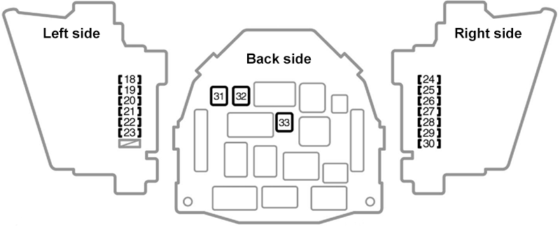 Toyota Aygo (AB20; 2009-2012): Instrument panel fuse box diagram