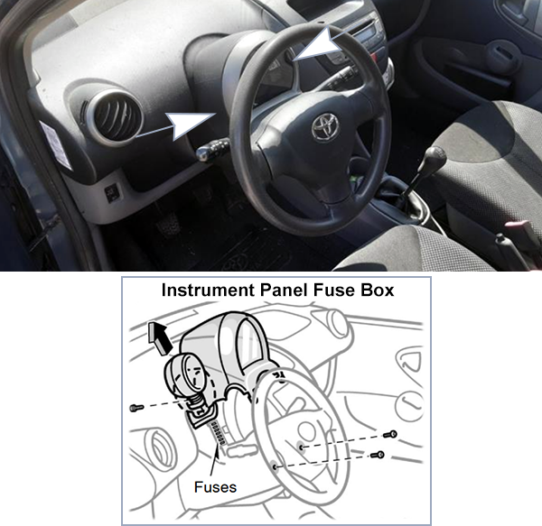 Toyota Aygo (AB20; 2009-2012): Passenger compartment fuse panel location