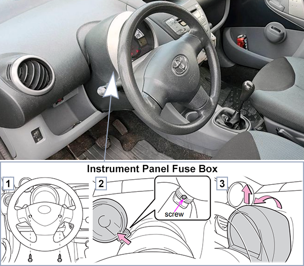 Toyota Aygo (AB30; 2012-2014): Passenger compartment fuse panel location