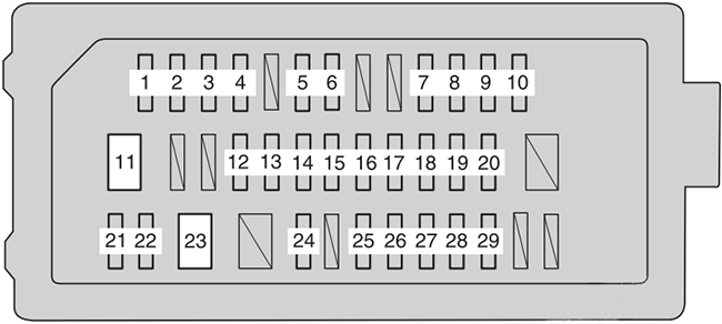 Toyota Camry Atara (2011-2015): Instrument panel fuse box diagram