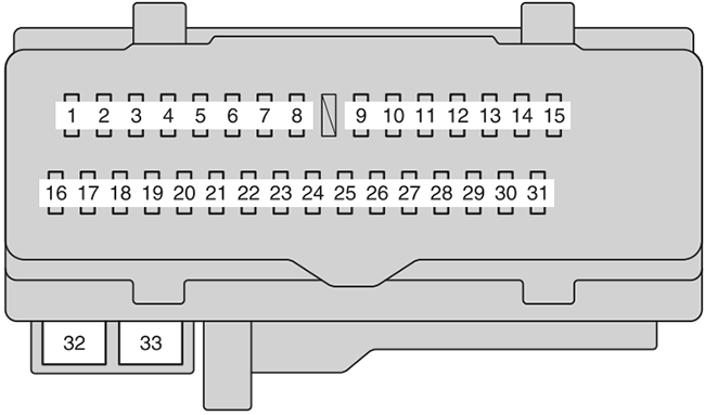 Toyota Camry Hybrid (XV40; 2010-2011): Instrument panel fuse box diagram
